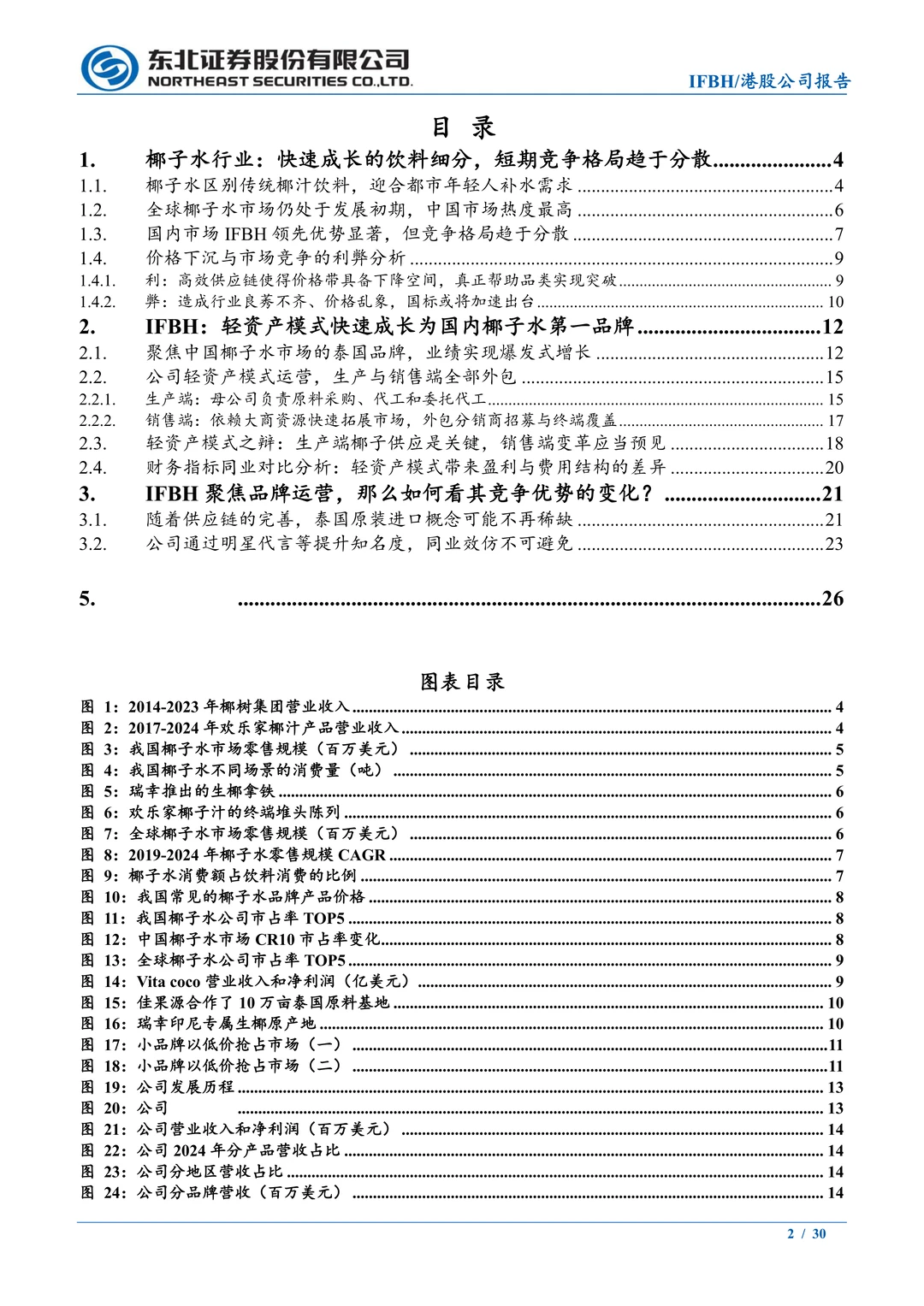 IFBH-国内椰子水品牌-if和Innococo双品牌