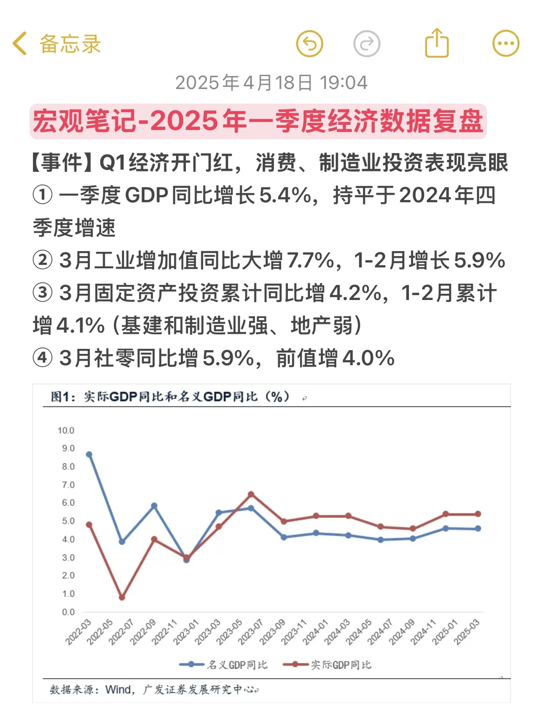 宏观利率|复盘一季度经济数据和债市思考