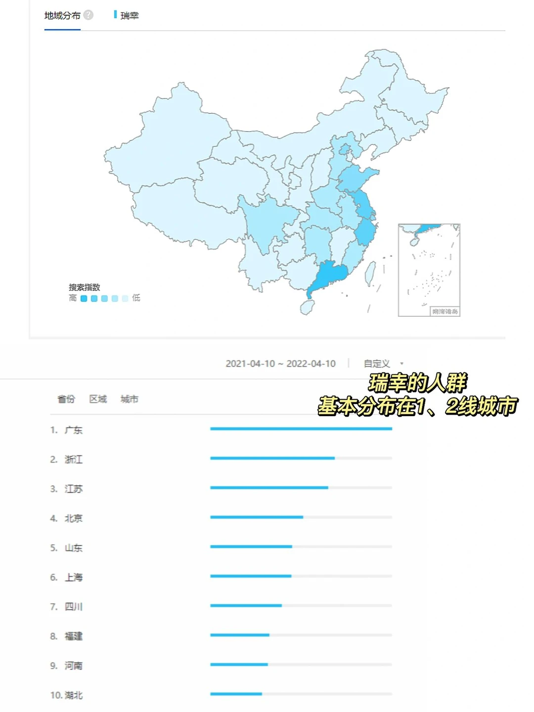 小白也能把瑞幸咖啡的商业模式看懂