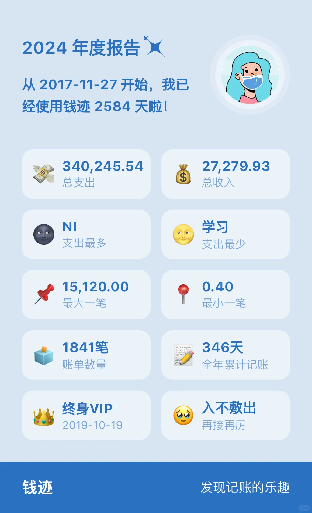 记账一年了，来看看你的2024年度报告吧?