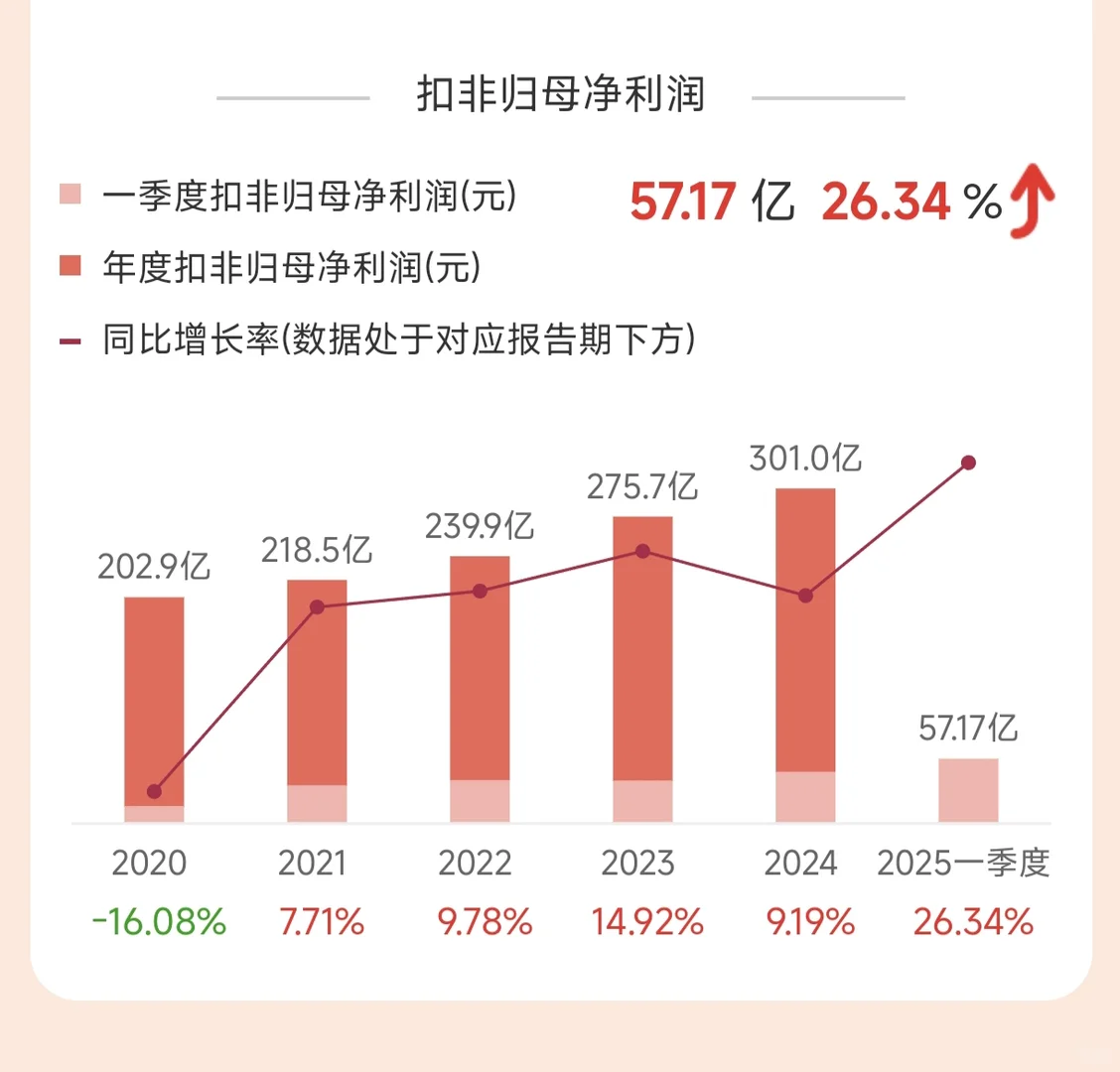 财报|格力电器一季度净利润59.04亿