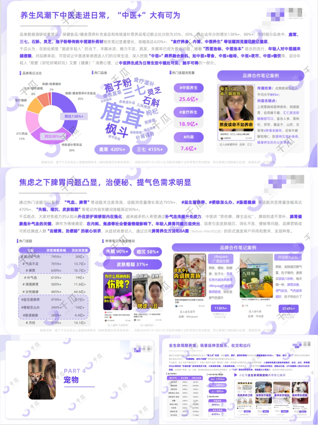 运营人都在看的几个高增长赛道