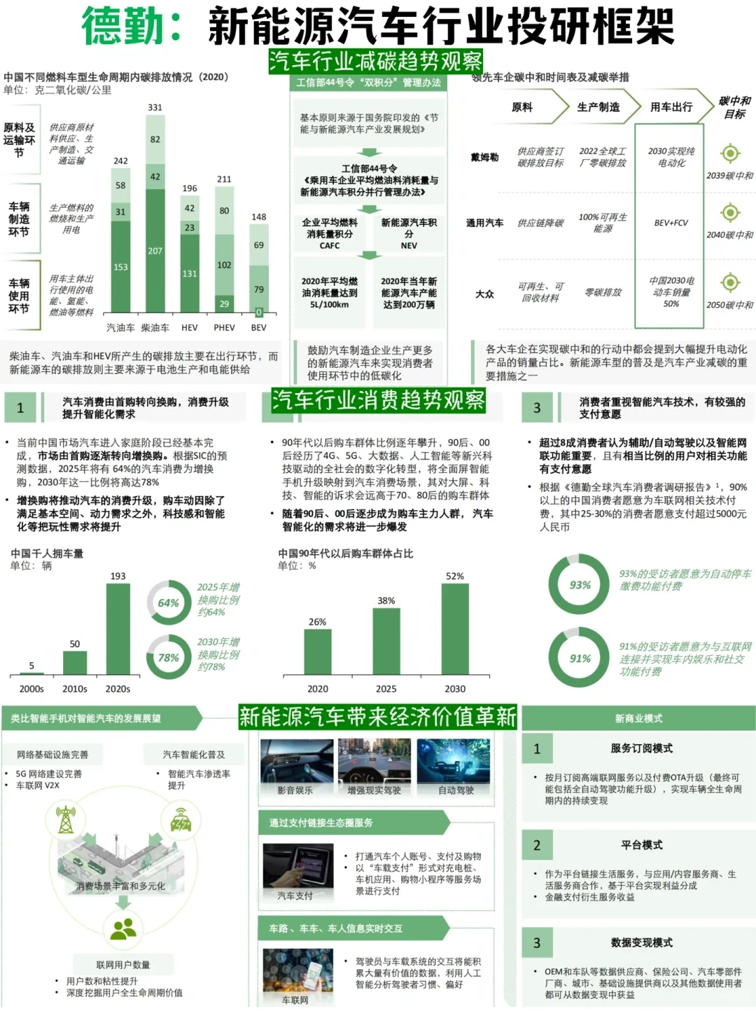 新能源汽车行业机会观察报告