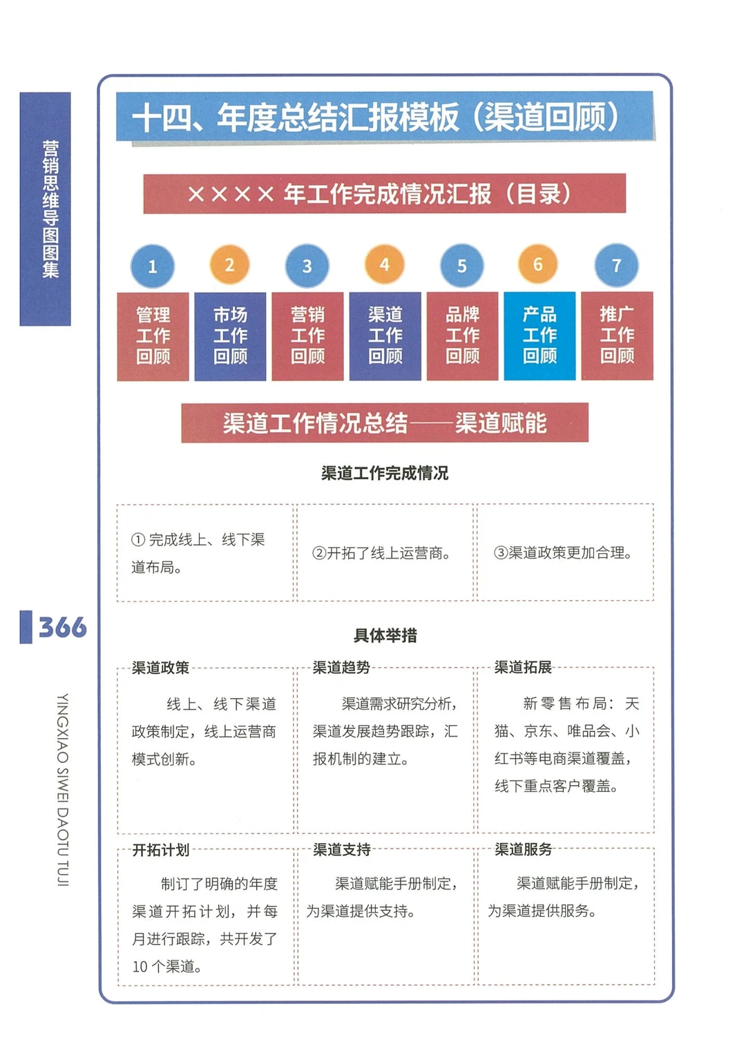 总结汇报模板