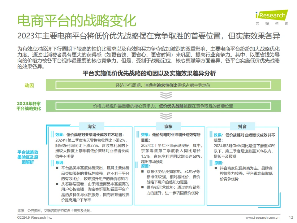?2024中国电商市场研究报告解读