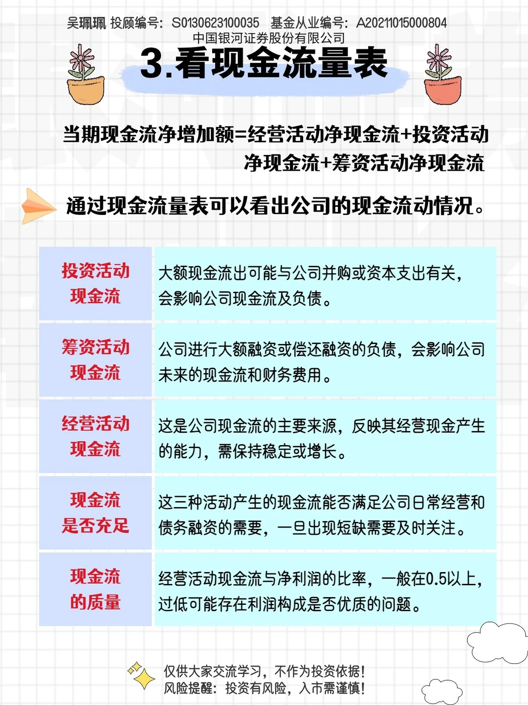 炒股小白必看：六张图带你看财报