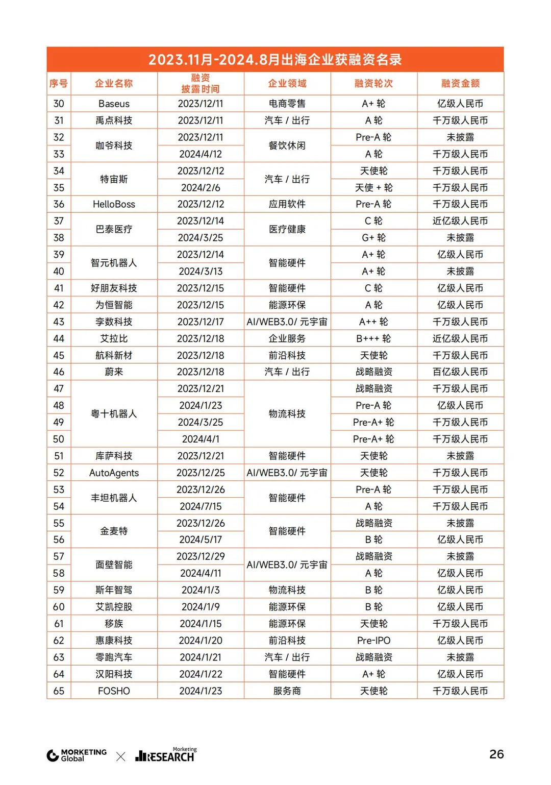 2025年品牌出海趋势报告分享