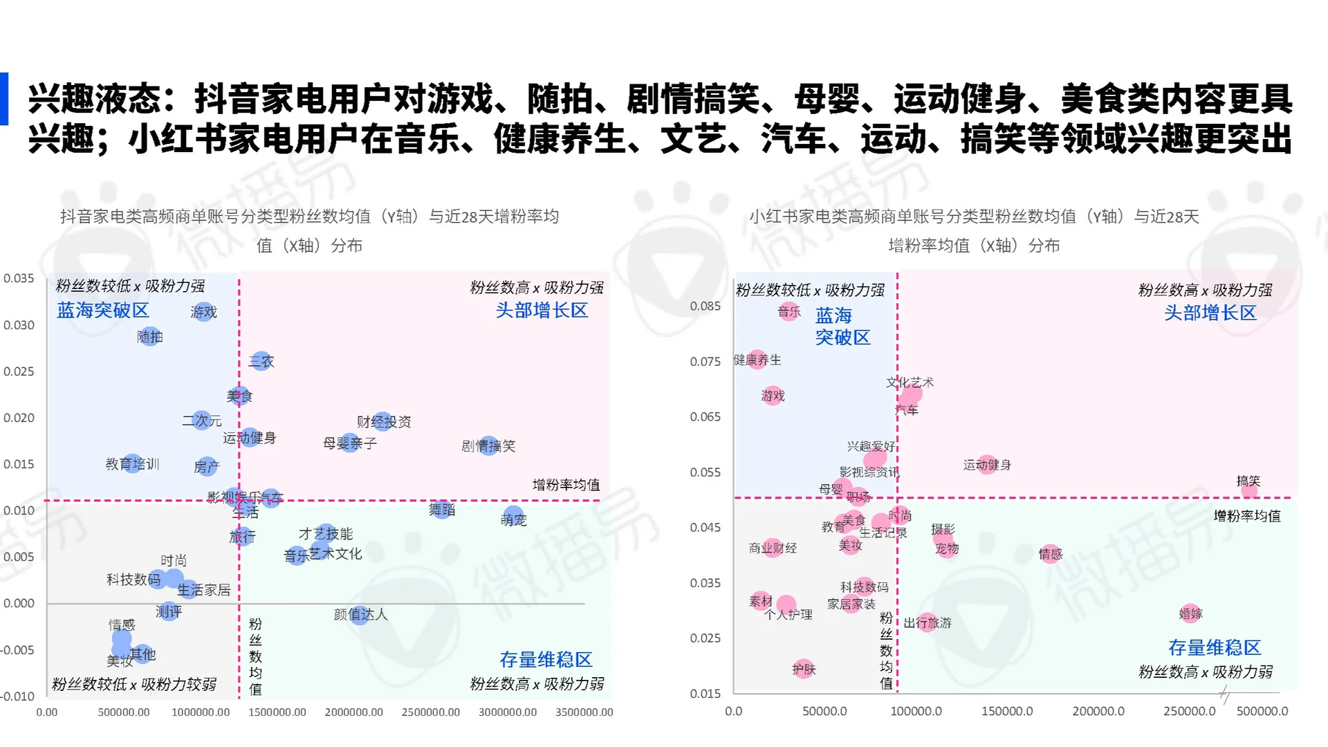【AI新范式:家电营销创新实践指南】共61页