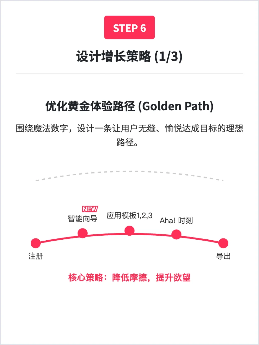 Lovart 设计工具AI:用户增长策略分析