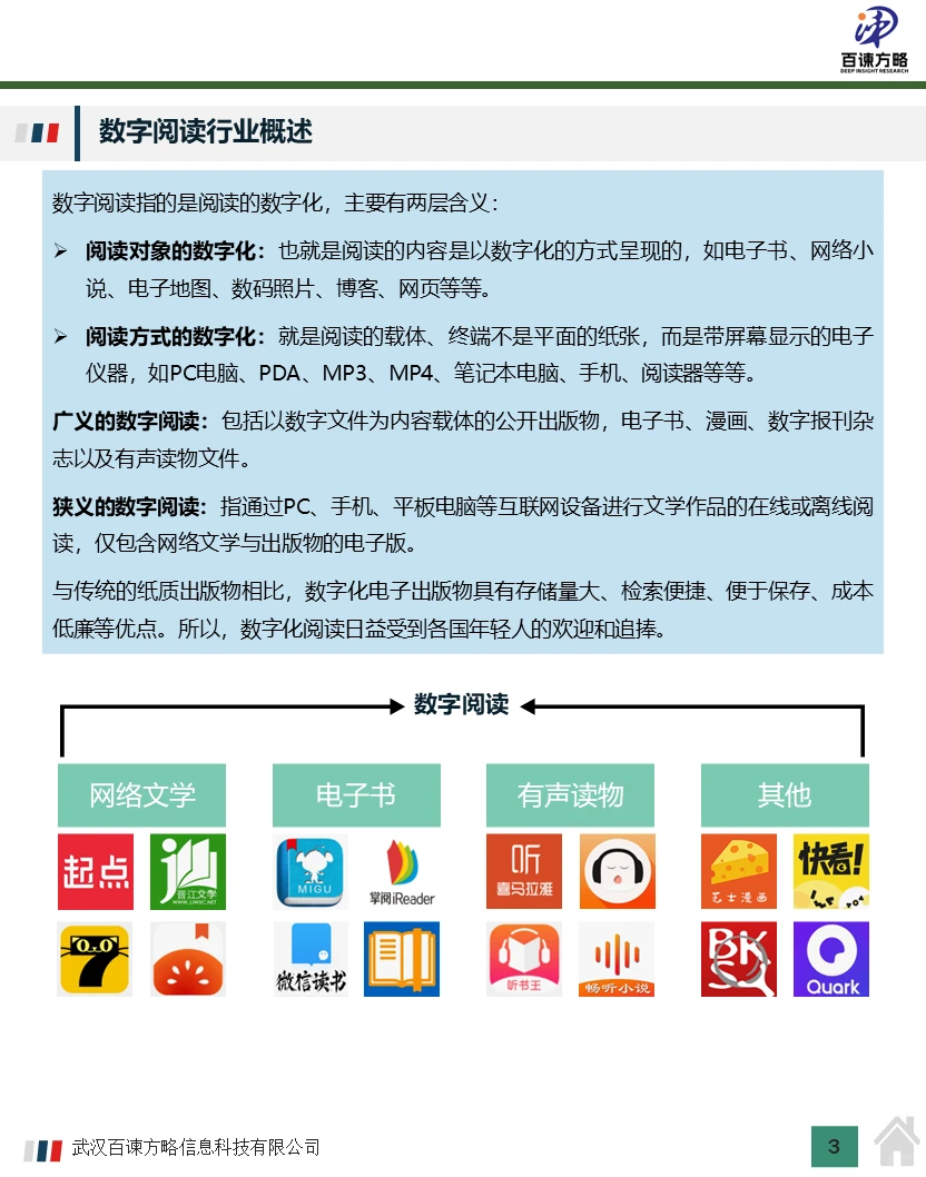 2024年中国数字阅读行业市场规模及行业分析