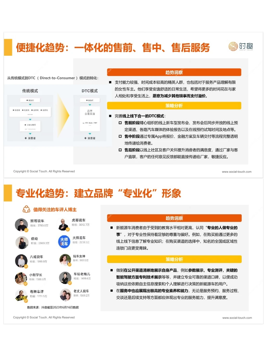 行研报告?｜2024新能源汽车营销趋势