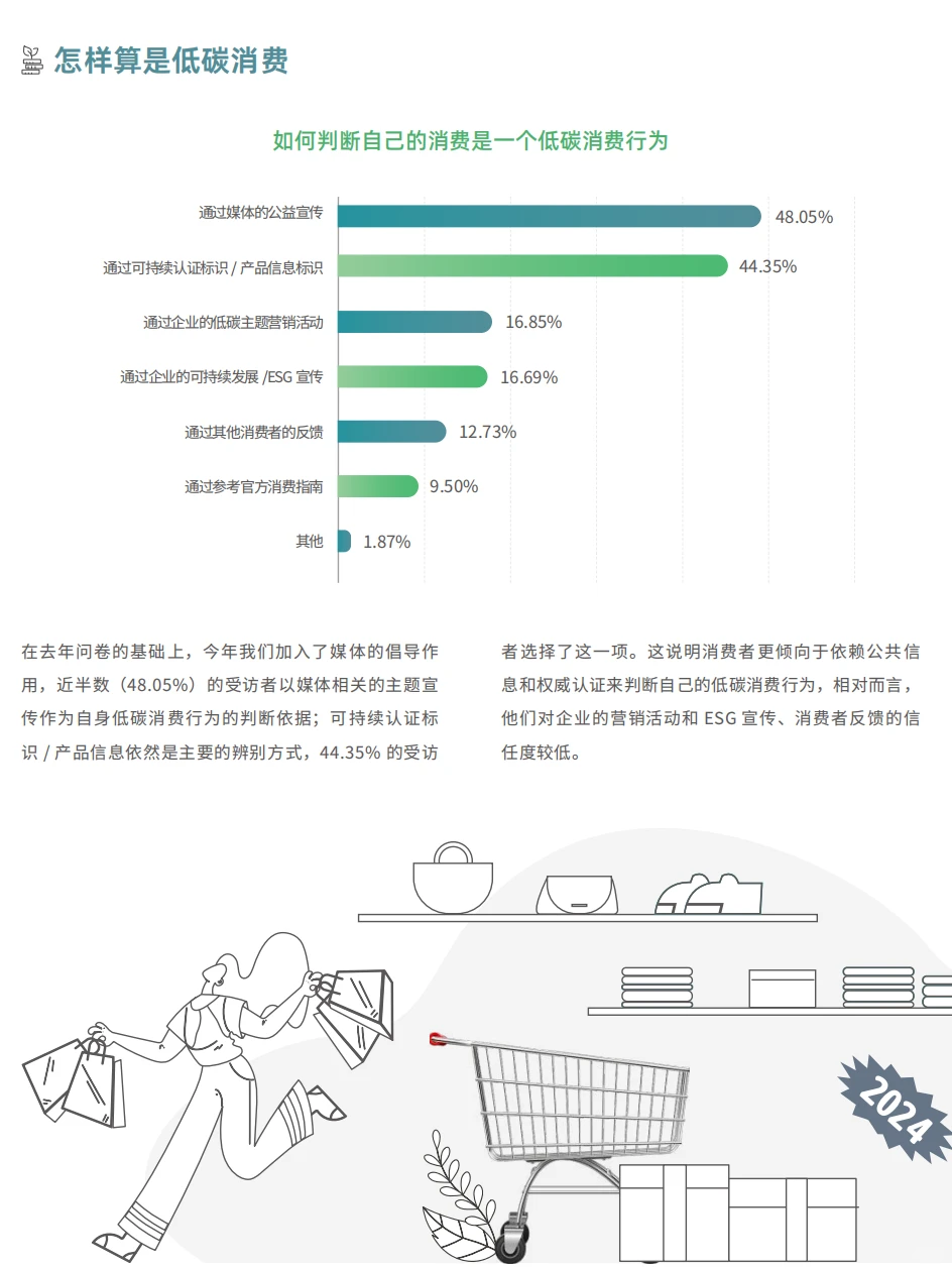 每日分享行业报告：2024年低碳消费新趋势