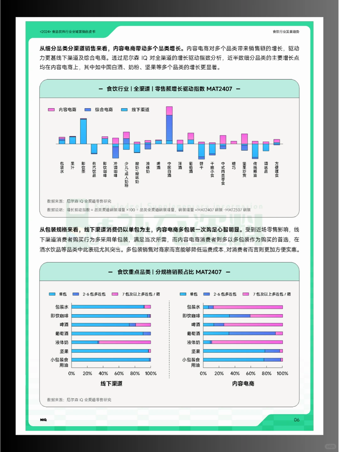 ?2024年食品饮料行业全域营销白皮书