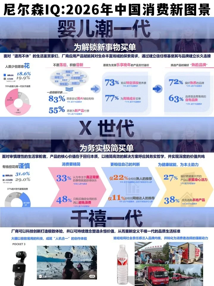 2026消费新图景解读！四大世代消费密码