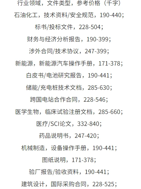 全行业报价表,不同领域文件翻译费用