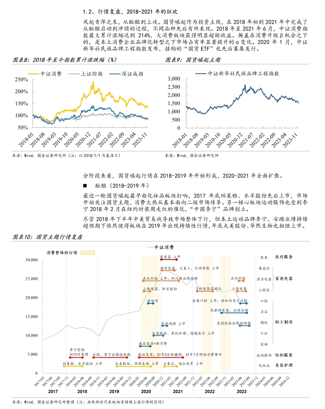 新国货崛起专题:国货崛起下半场