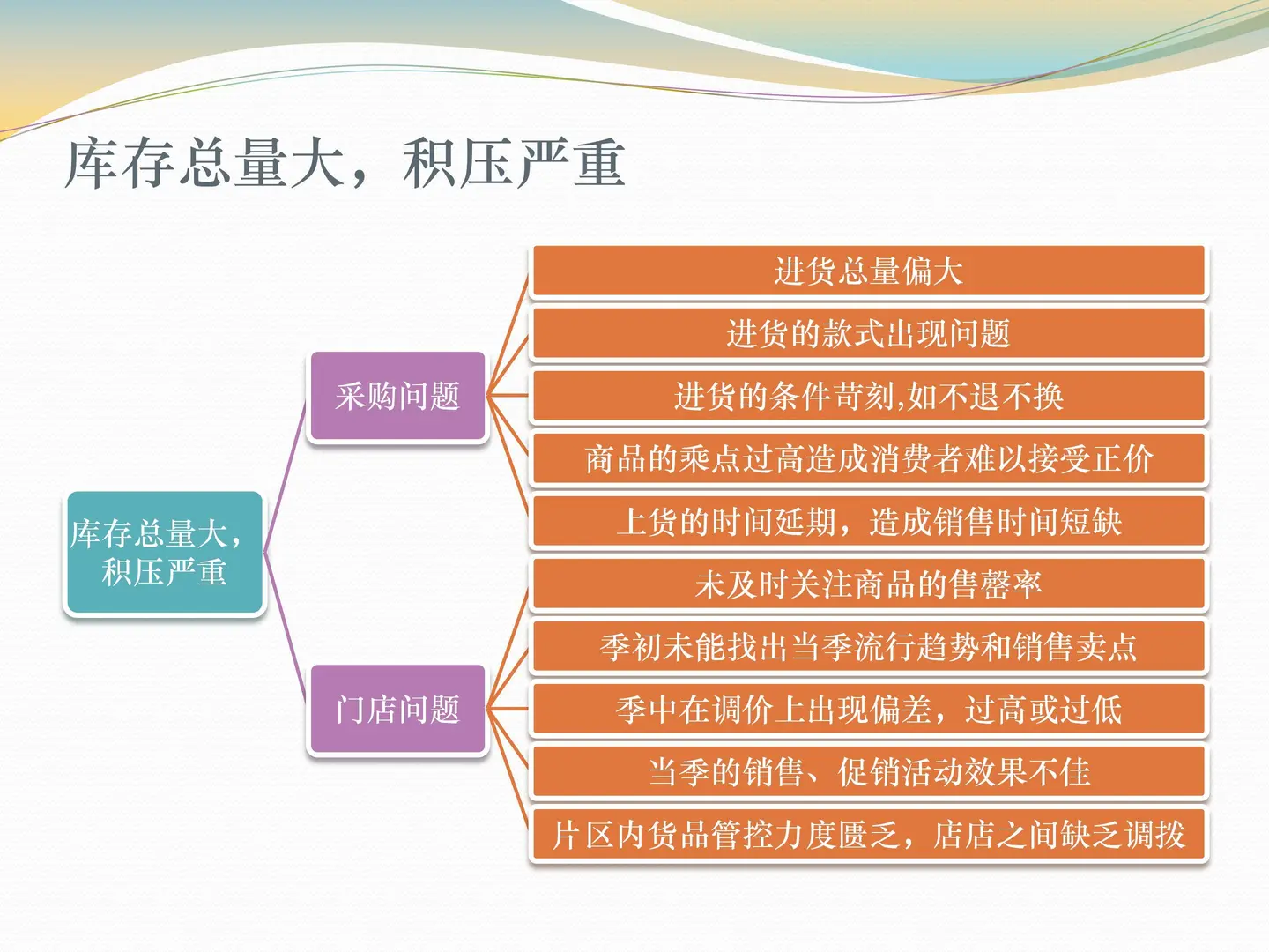 门店业绩增长4大提升方案丨干货