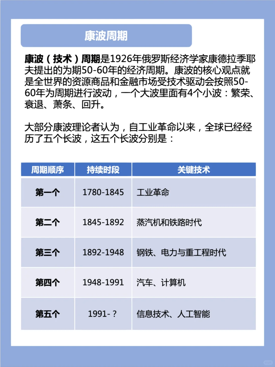 行业研究|周期性行业如何分析?