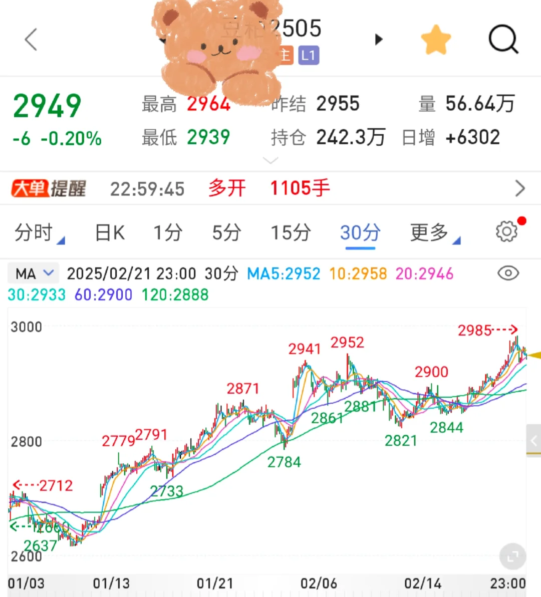 复盘训练!交易真的很好玩!