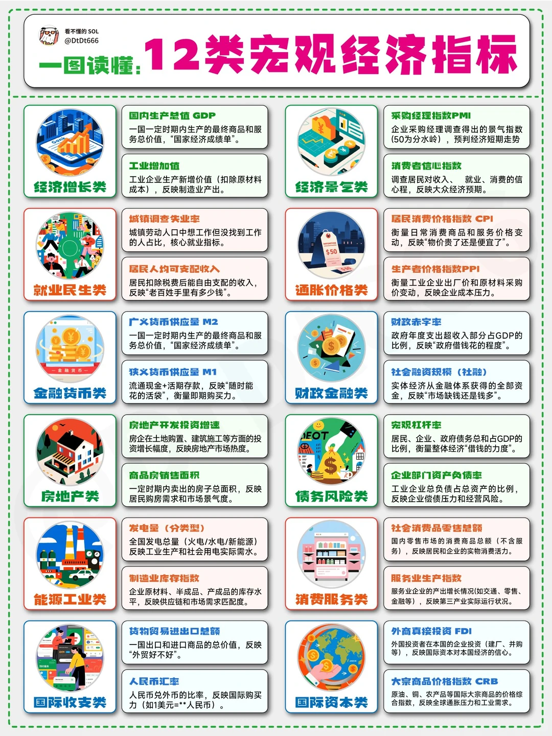 了解一点宏观的经济知识