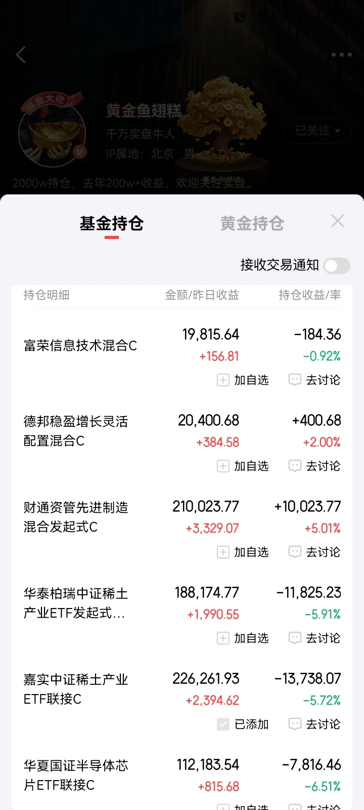 大盘下跌近3600，静待翻身之日
