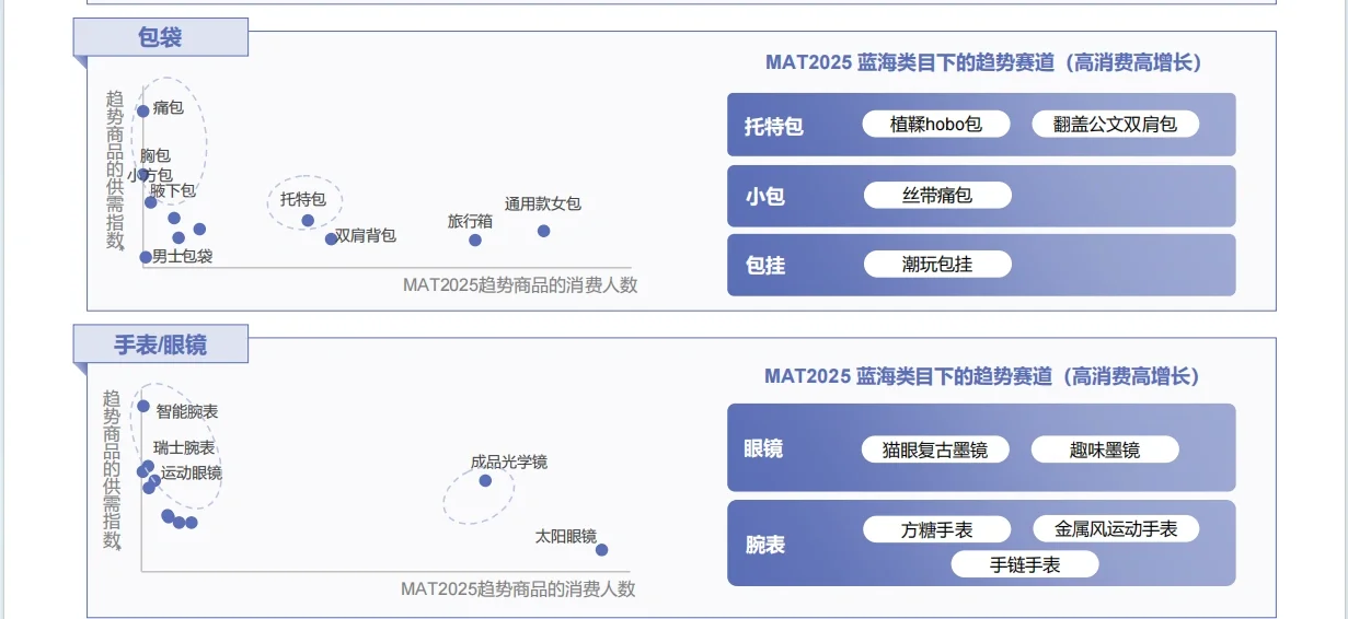 2026 春夏服饰趋势白皮书 服饰 趋势供给策