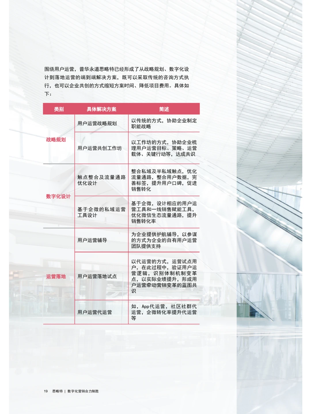 Strategy&：数字化营销合力制胜