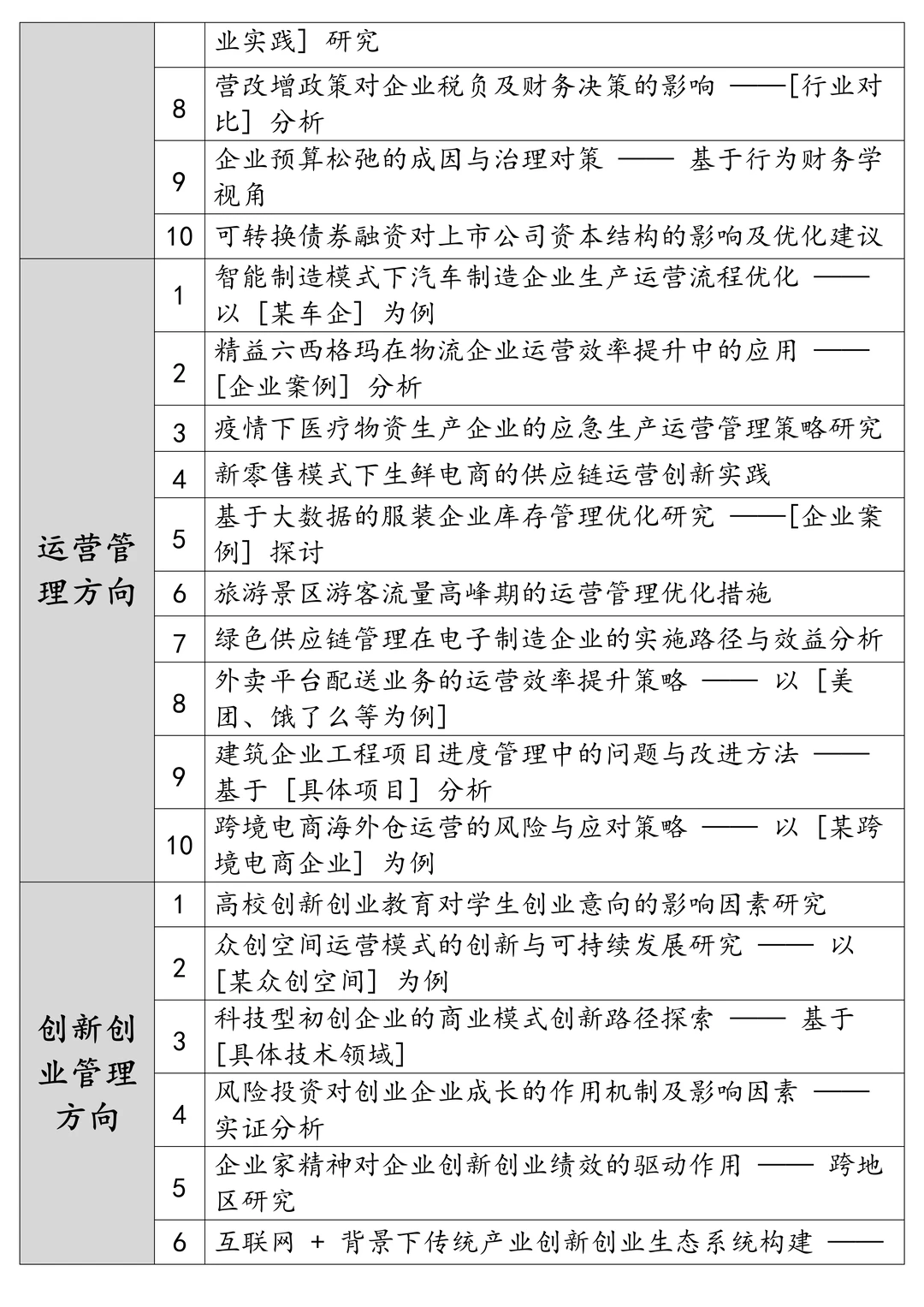 这些工商管理专业论文选题千万别错过！！