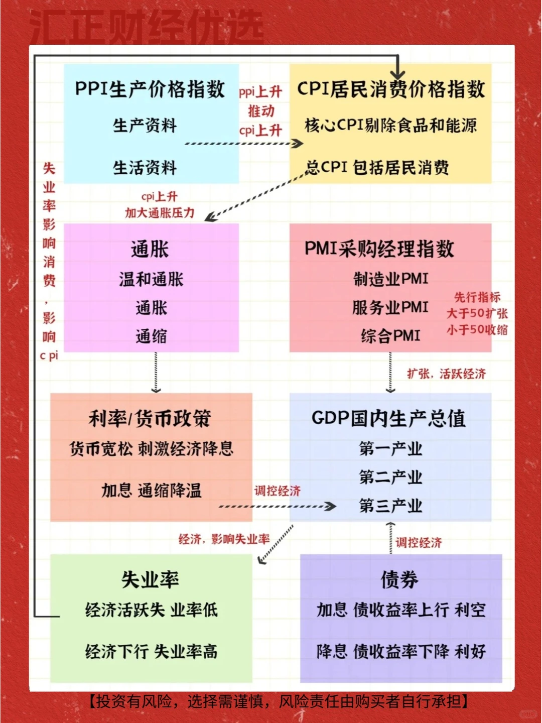 ?宏观经济指标:看懂经济大势的密码