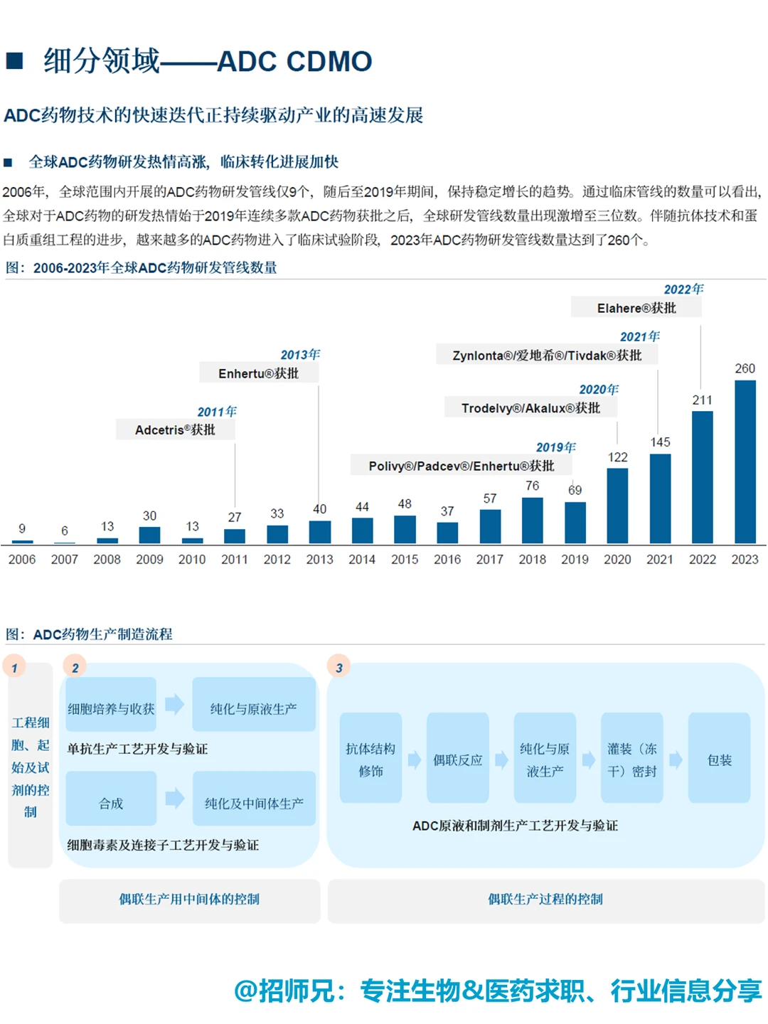 生物医药从业者必读,2025 CDMO行业报告!