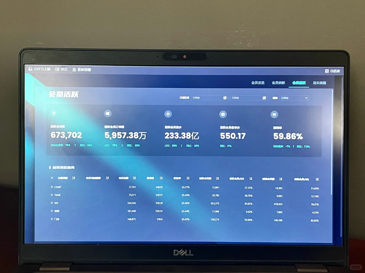 4张图带你看懂会员全生命周期分析❗️