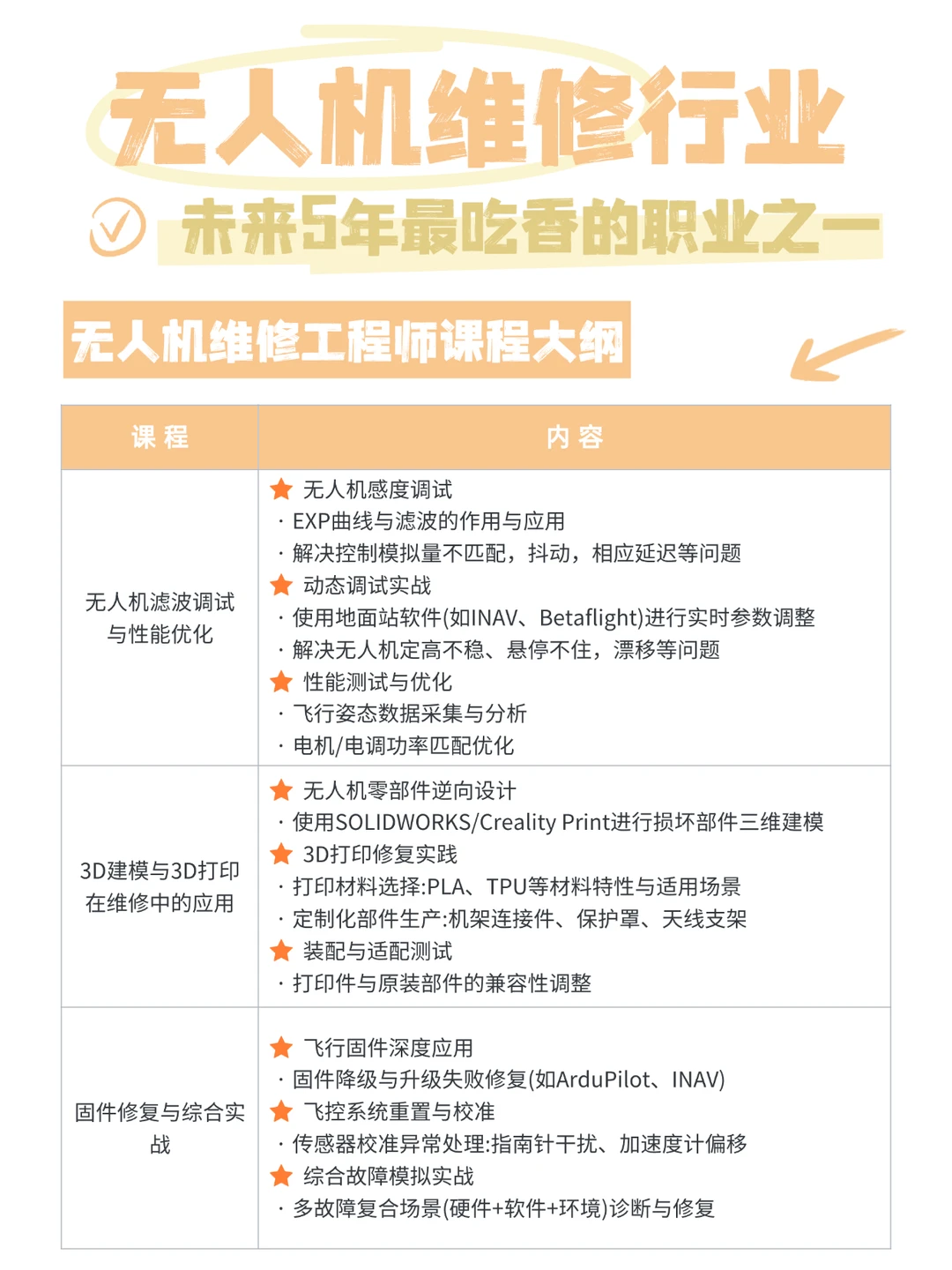 ?无人机维修行业成为黄金赛道✈️