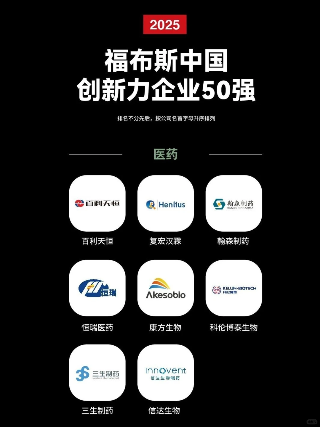 中国创新力企业50强