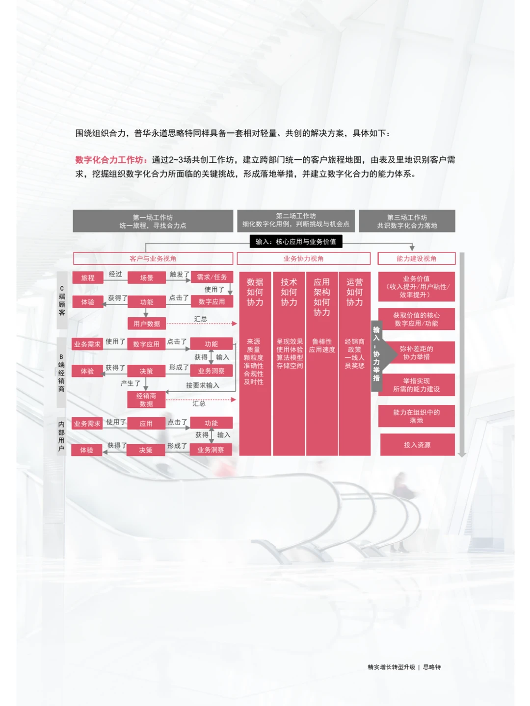 Strategy&：数字化营销合力制胜