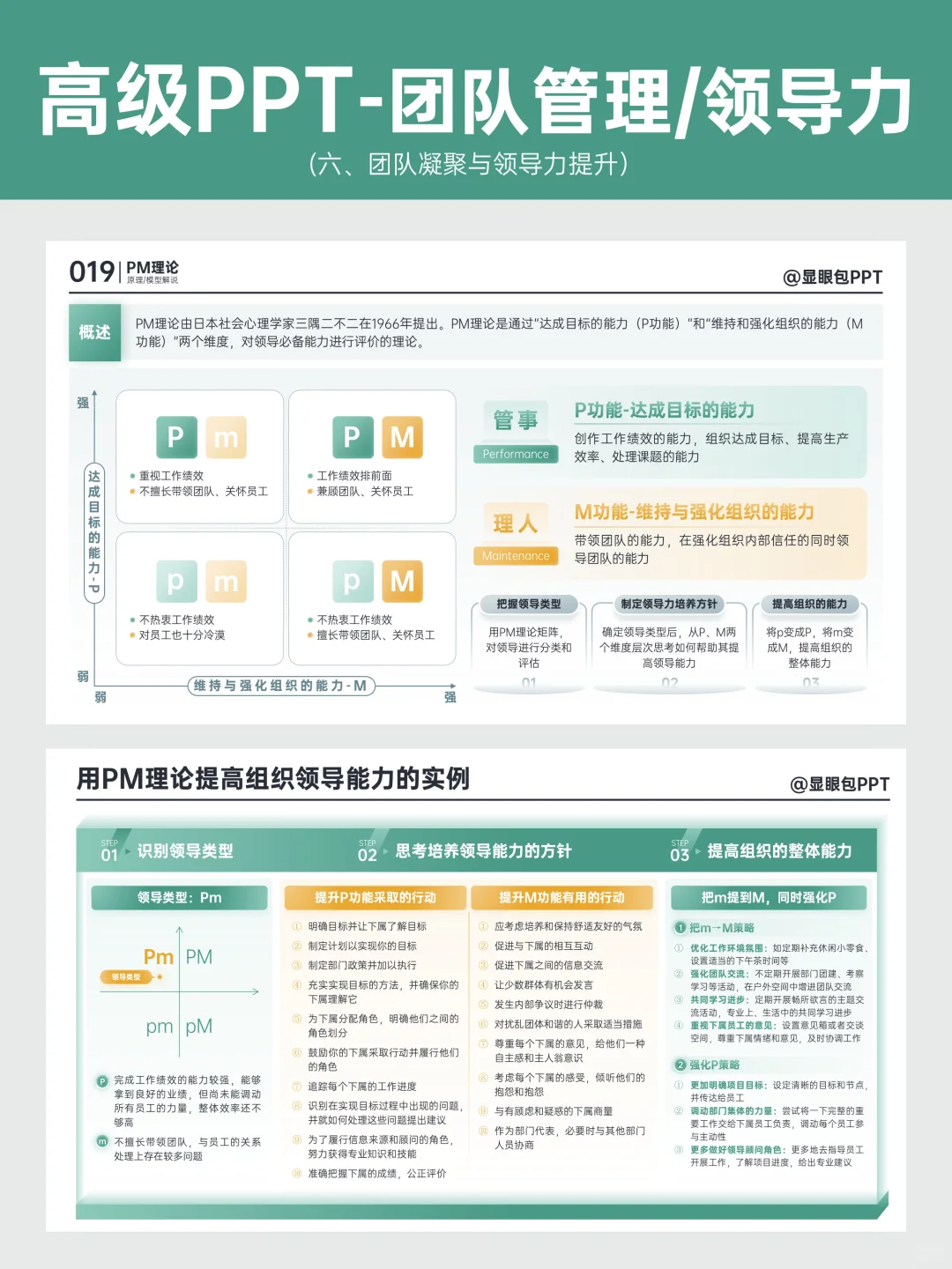 6大团队管理专题模块~高级又清晰！?
