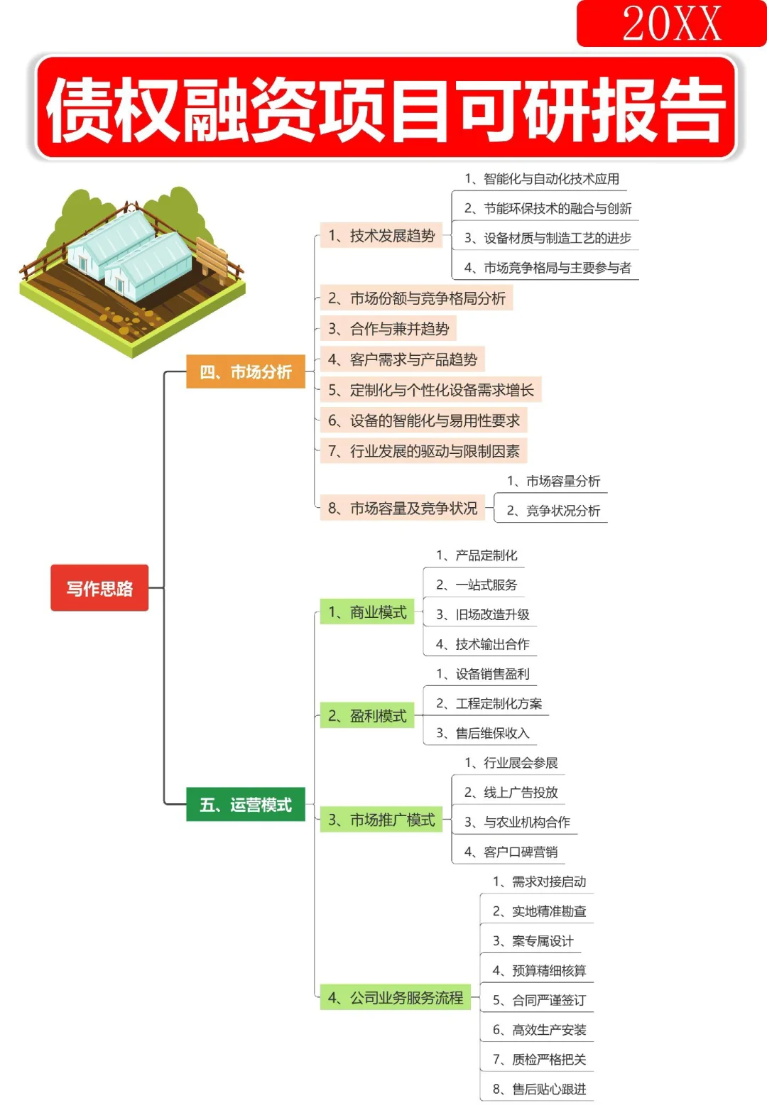 九步学会写债权融资项目可研报告,干货整理