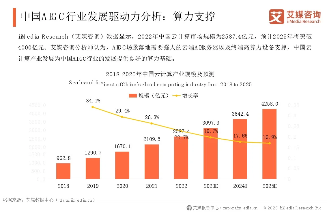 中国AIGC行业发展背景概况