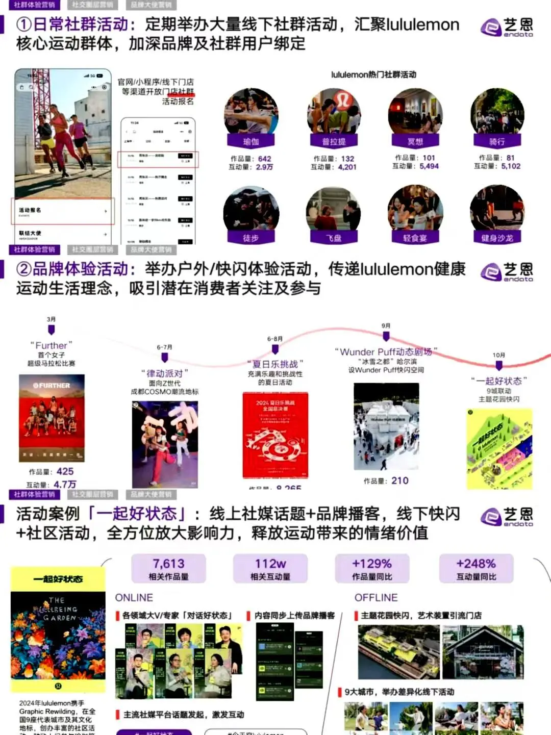 Lululemon2024品牌洞察报告