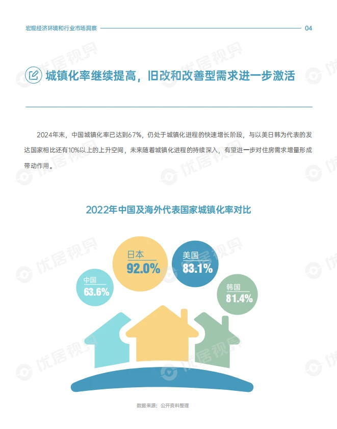 【193】2025家居生活方式消费趋势报告