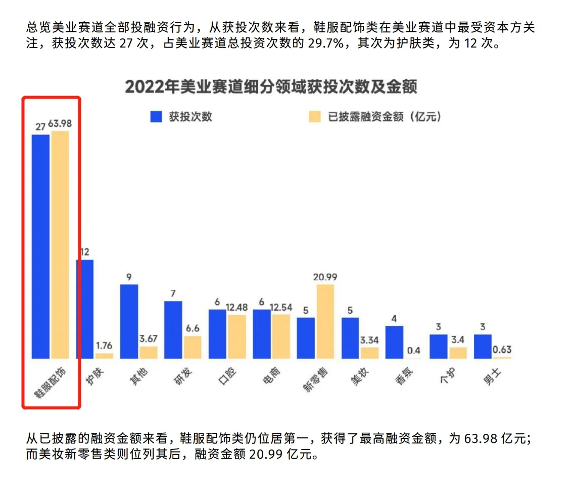❗️日子不好过,新消费的上半场与下半场