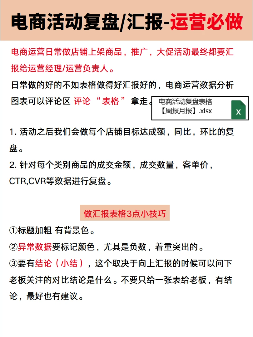电商活动复盘/汇报-运营必做