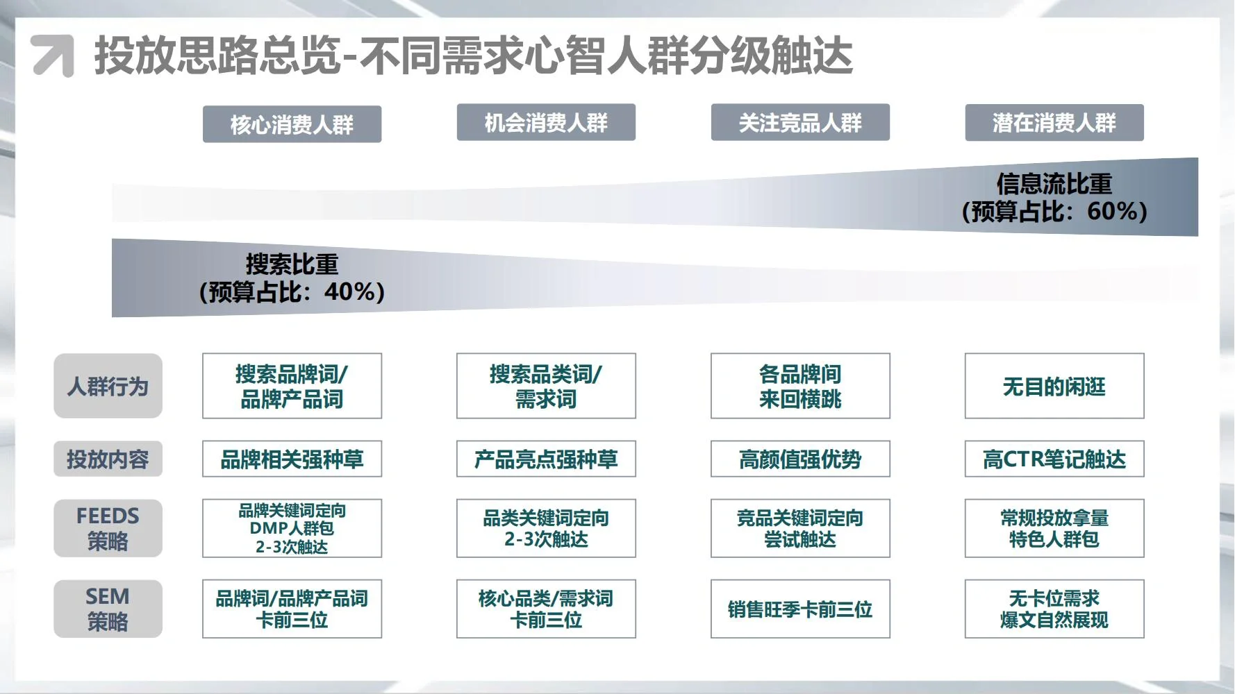 ninebot九号:年度运营策略规划方案