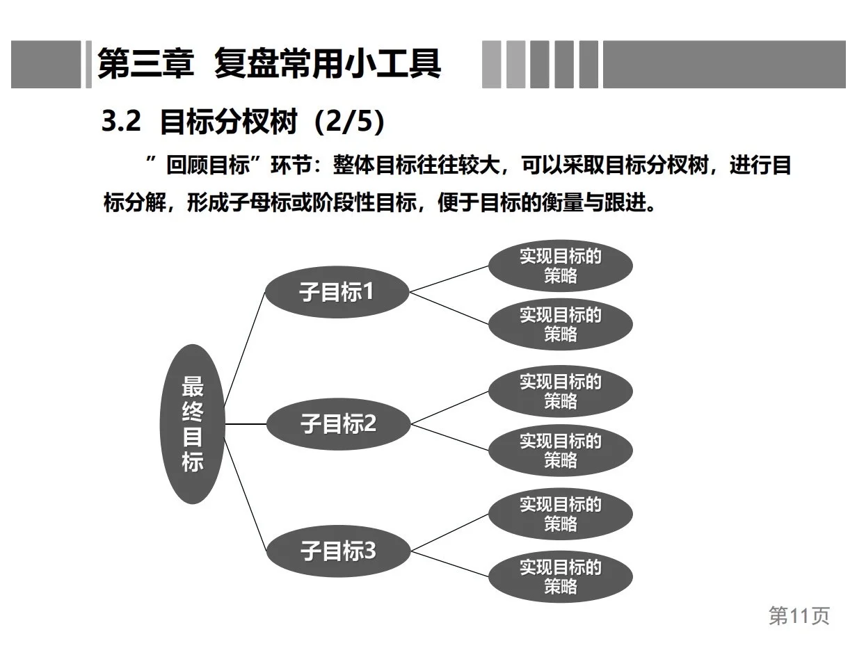曝光！总经理复盘方法论！简直太牛了！