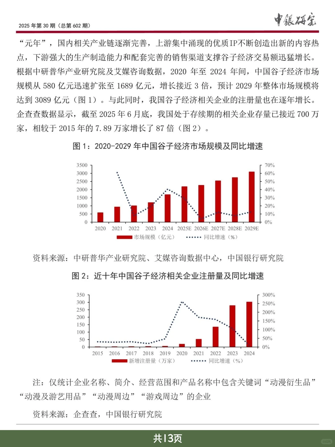 游戏行业报告｜2025年中银研究：谷子经济
