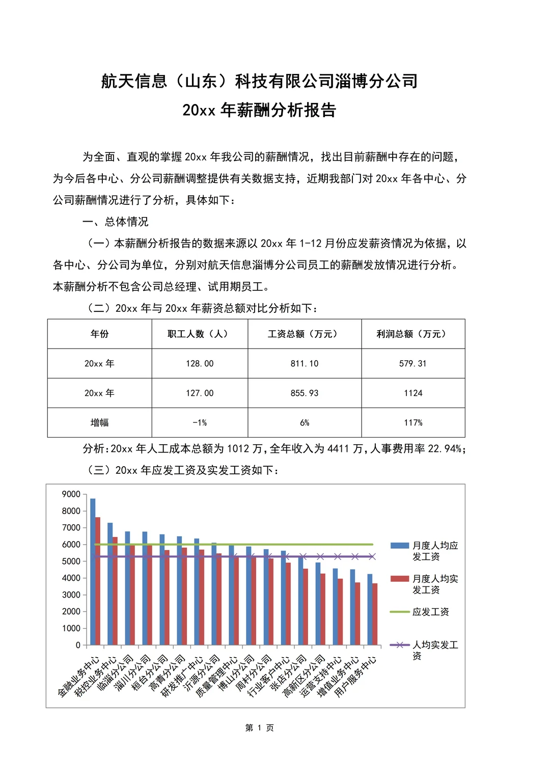 年度薪酬分析报告（5页全）