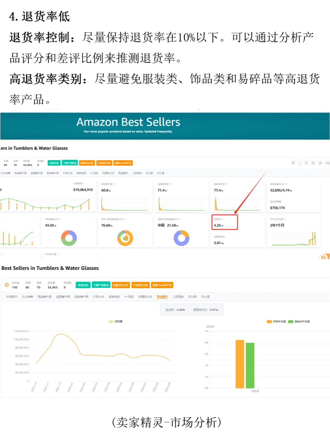 亚马逊选品攻略：新手必看！