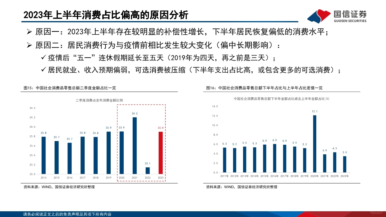 2024年中国经济的韧性