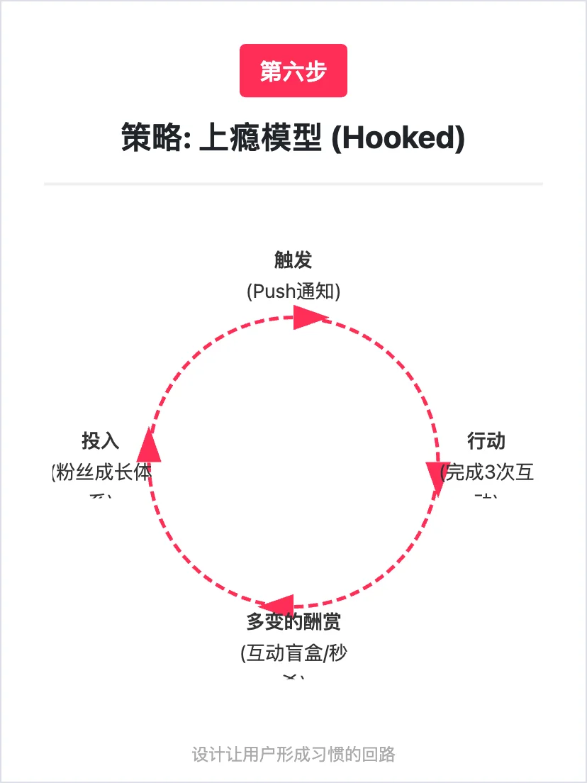 淘宝：用户增长策略分析