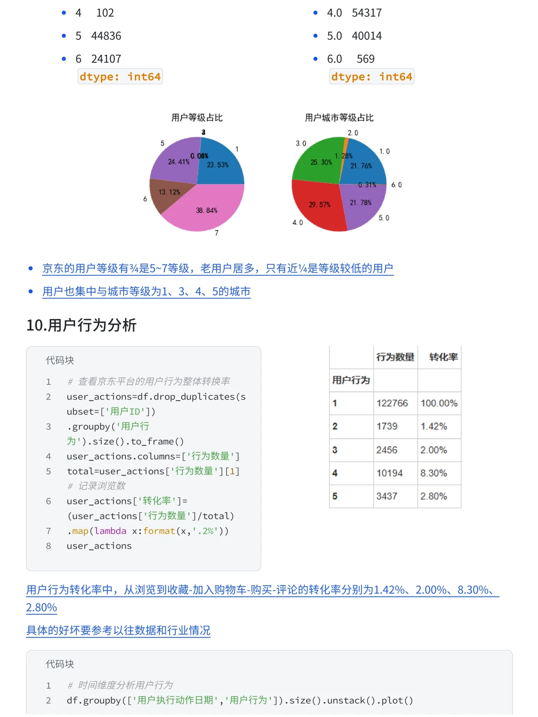 摸鱼写了篇京东用户购买意向分析项目案例