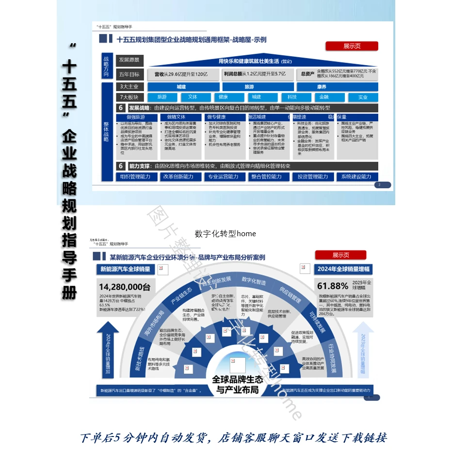 172页可编辑 PPT“十五五”企业战略规划指